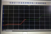 多回路远程温度控制上位机